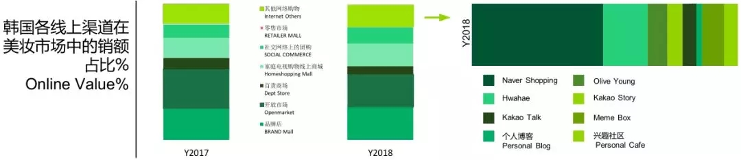 从大数据看亚洲美妆需求，解读品牌最新增长逻辑12.webp.jpg
